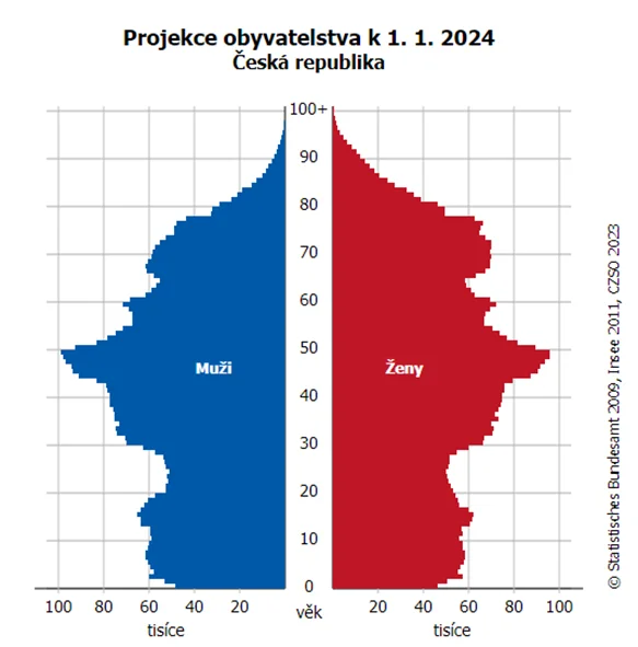 Obsah obrázku text, diagram, číslo, Vykreslený graf

Popis byl vytvořen automaticky