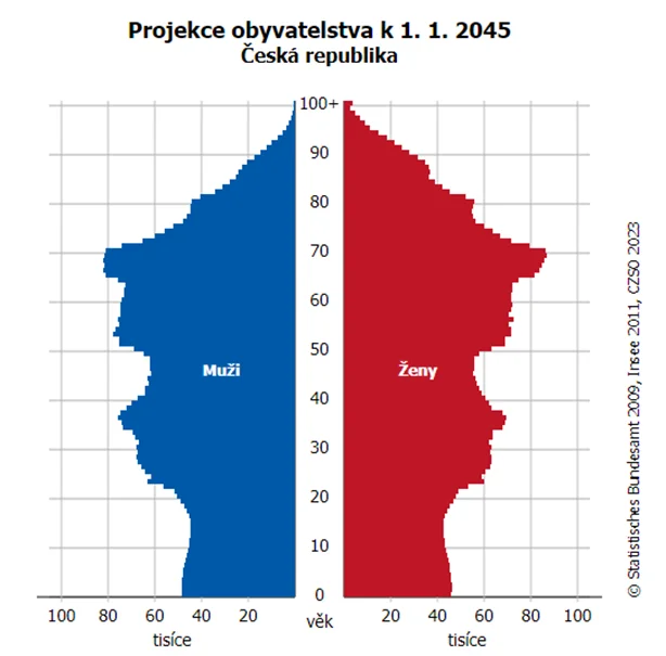 Obsah obrázku text, diagram, číslo, Písmo

Popis byl vytvořen automaticky