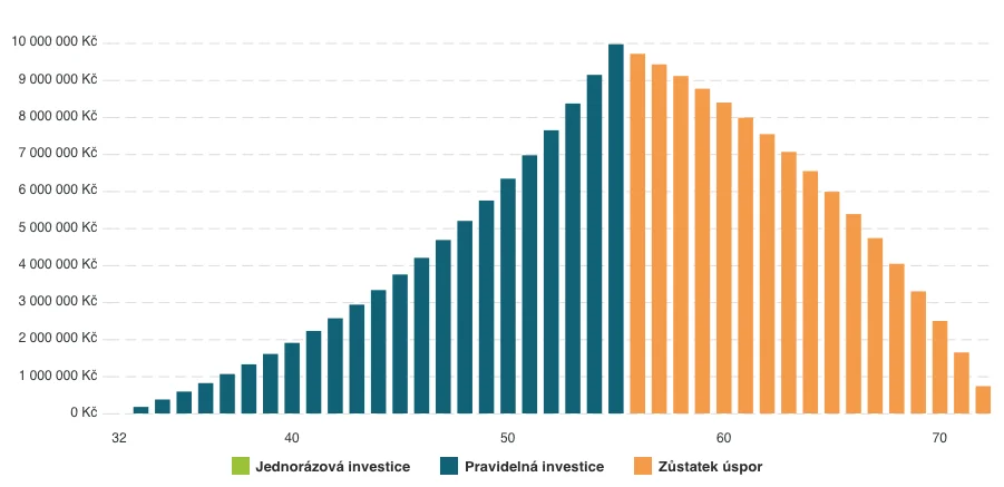 Obsah obrázku snímek obrazovky, Vykreslený graf, řada/pruh, diagram
Popis byl vytvořen automaticky